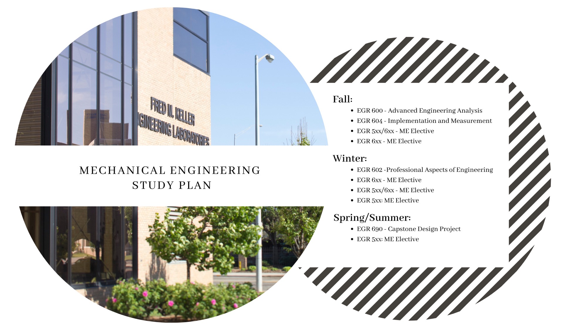 Mechanical Engineering Course Structure